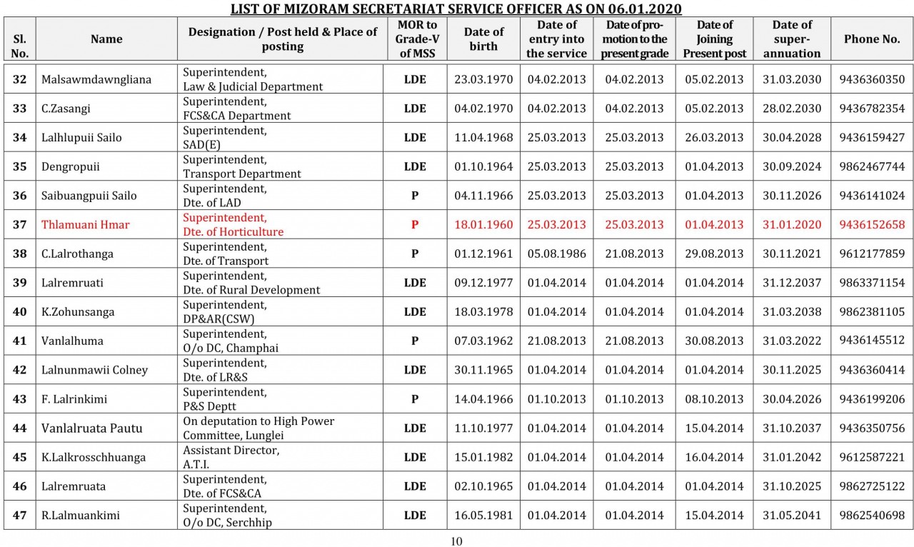 Department Of Personnel And Administrative Reforms - List Of Mizoram ...