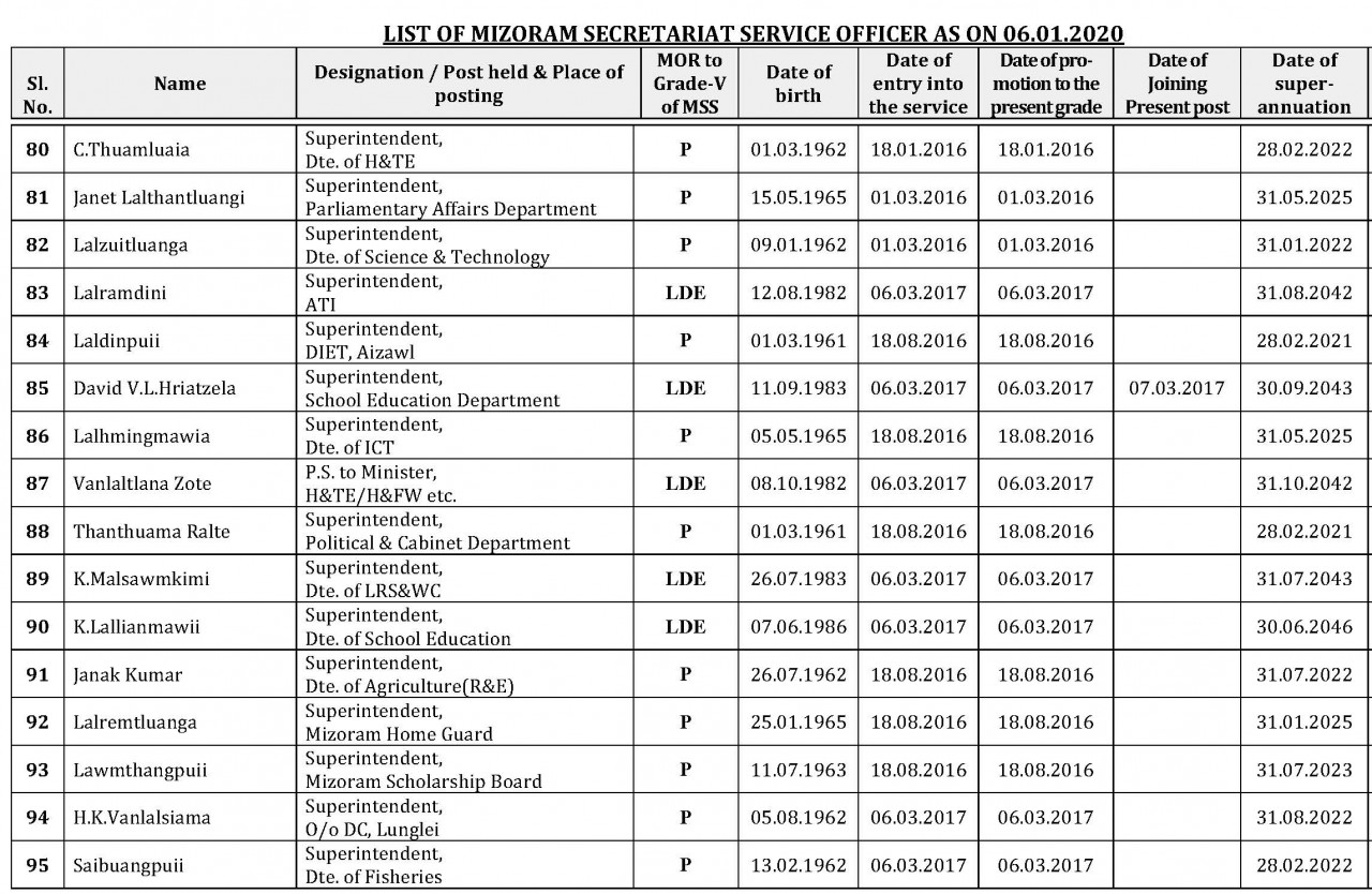 Department Of Personnel And Administrative Reforms